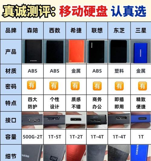 移动硬盘是磁盘吗？如何正确使用移动硬盘？