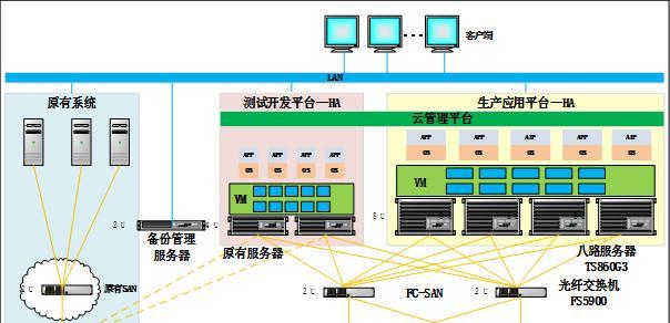 浪潮服务器主机装系统步骤是什么？