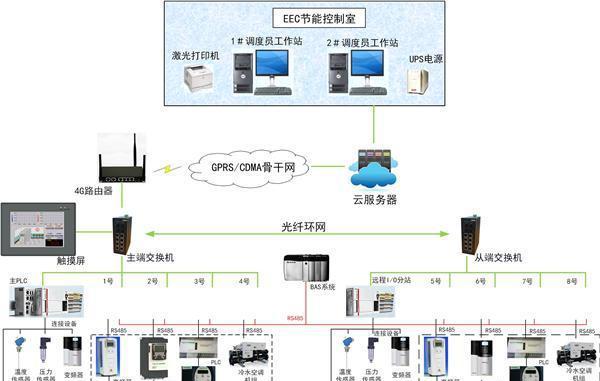 空调网关无信号时应如何处理？