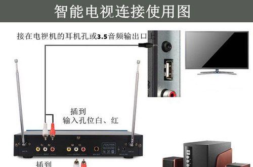 电视音响线应如何正确连接主机？