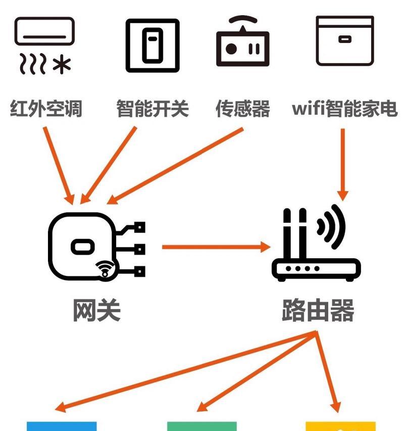 智能采集网关是什么？智能采集网关的功能有哪些？