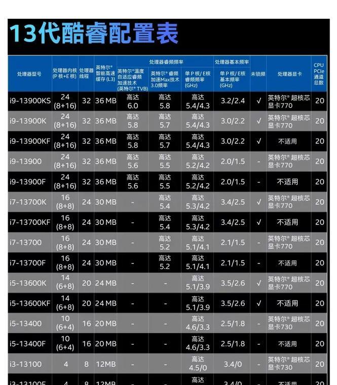 显卡维保记录如何查询？步骤是什么？