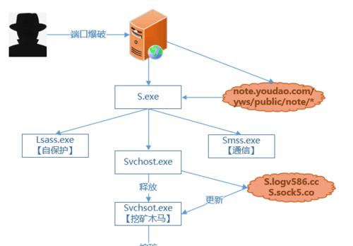 情报中心服务器搭建步骤是什么？需要注意什么？
