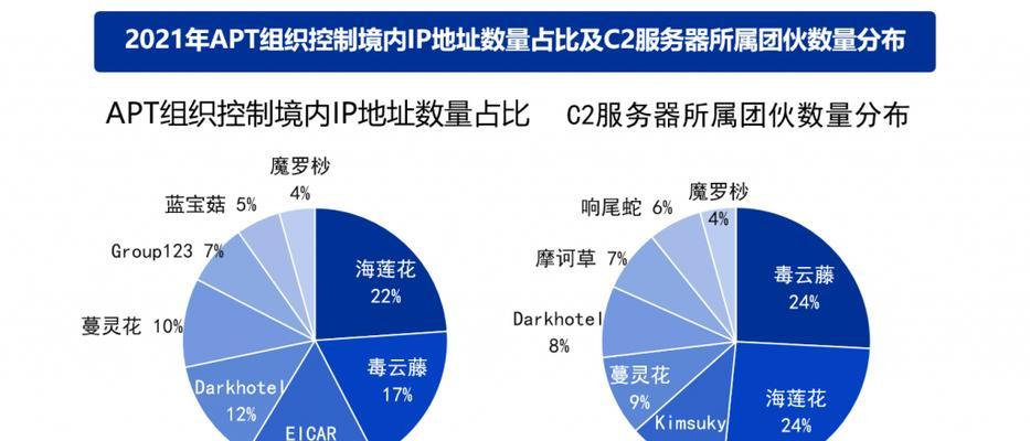 情报中心服务器搭建步骤是什么？需要注意什么？