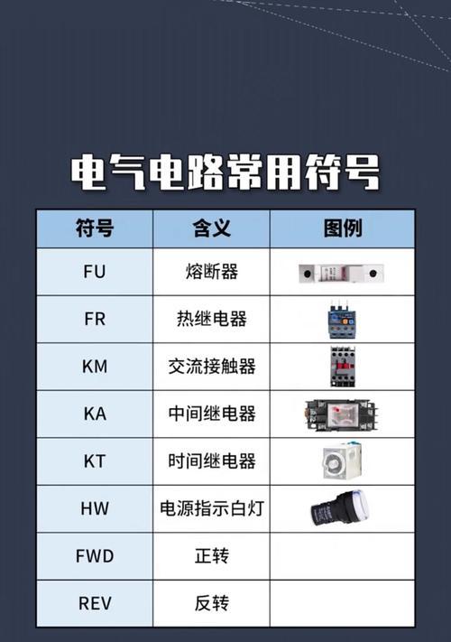 手机充电器多电压代表什么？