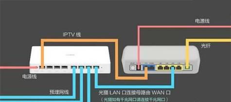 网线路由器的安装步骤是什么？需要哪些工具？