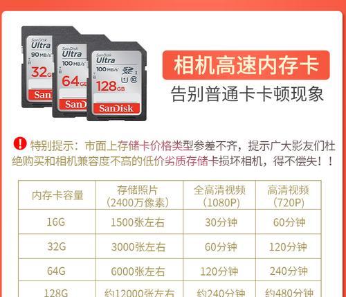 佳能新相机自拍模糊原因是什么？如何调整？