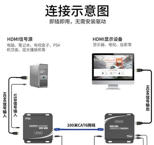共享盒子连接网络的步骤是什么？