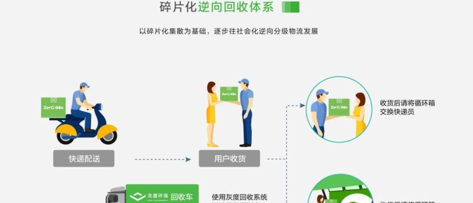共享盒子连接网络的步骤是什么？