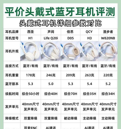 郎科蓝牙耳机档次如何？与竞品相比表现如何？