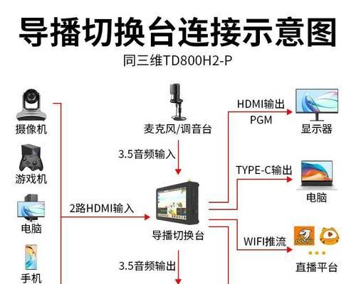 全屏电视机联网操作步骤是什么？