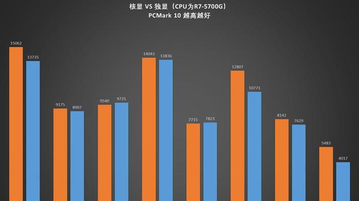 游戏机独显性能如何？遇到问题应该怎么办？