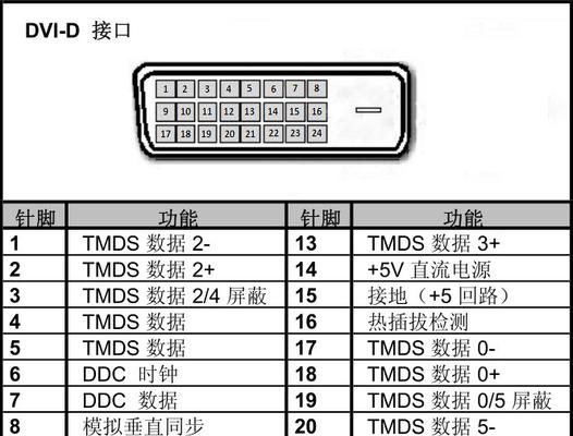 显卡接线图解在哪里可以找到？