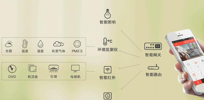 卧室网关有线接线步骤是什么？如何正确连接有线网络？