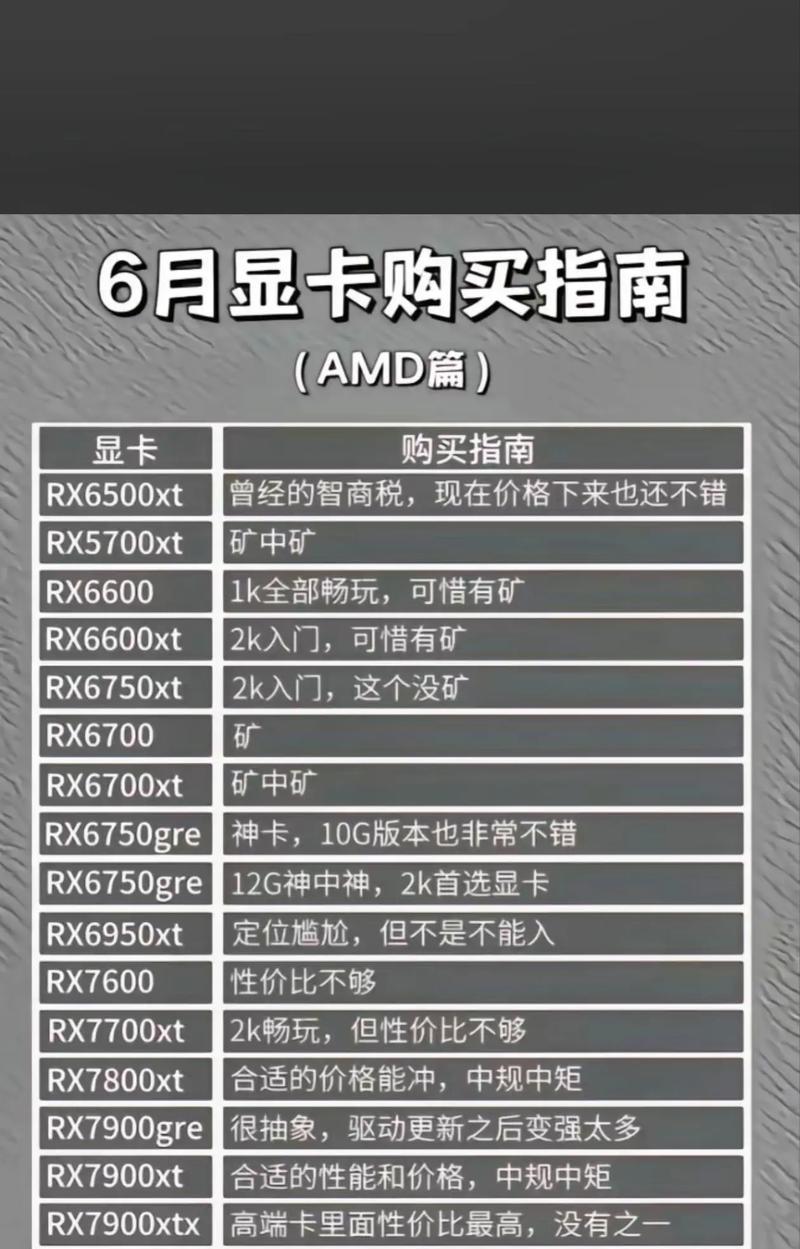 显卡6600的性能级别如何？
