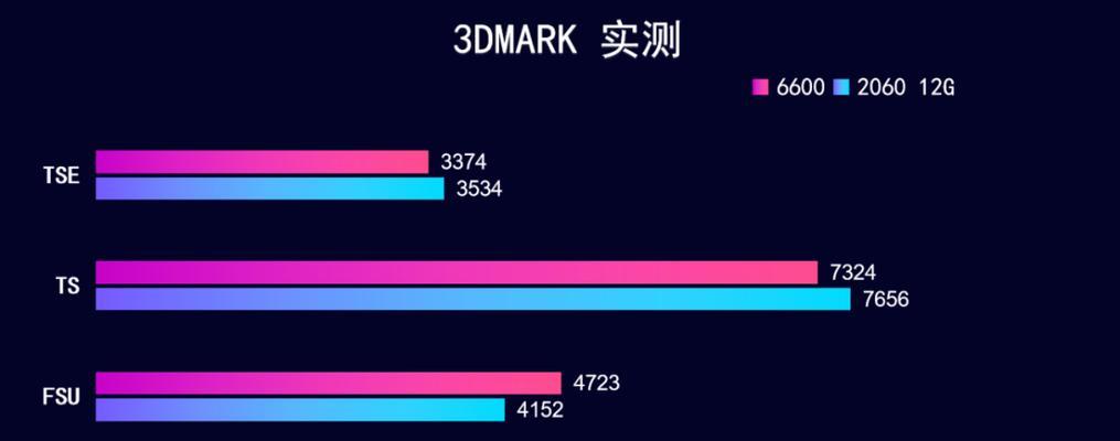 显卡6600的性能级别如何？