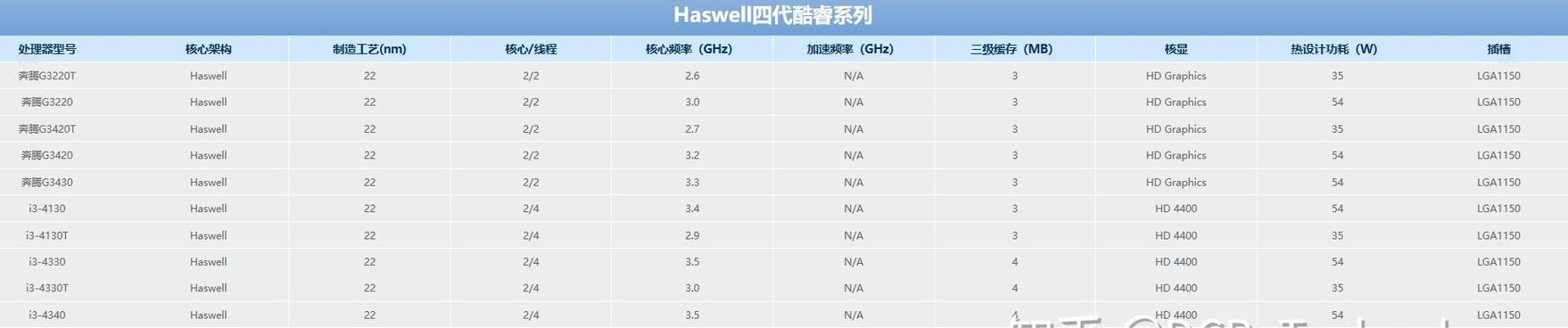 主板与显卡匹配的技巧和常见问题？