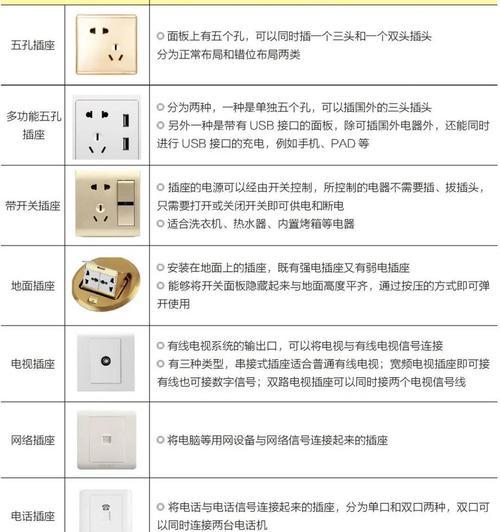 3孔电源插座的优势是什么？