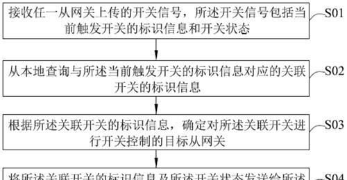 如何设置增大网关信号？