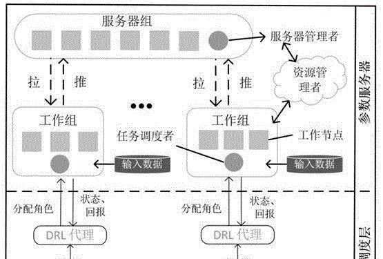 搭建海外服务器节点需要什么条件？步骤和注意事项有哪些？