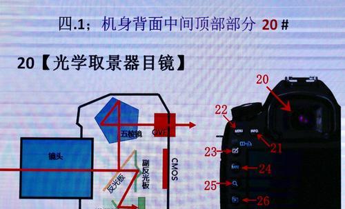 佳能相机换齿轮后不开机的解决方法是什么？