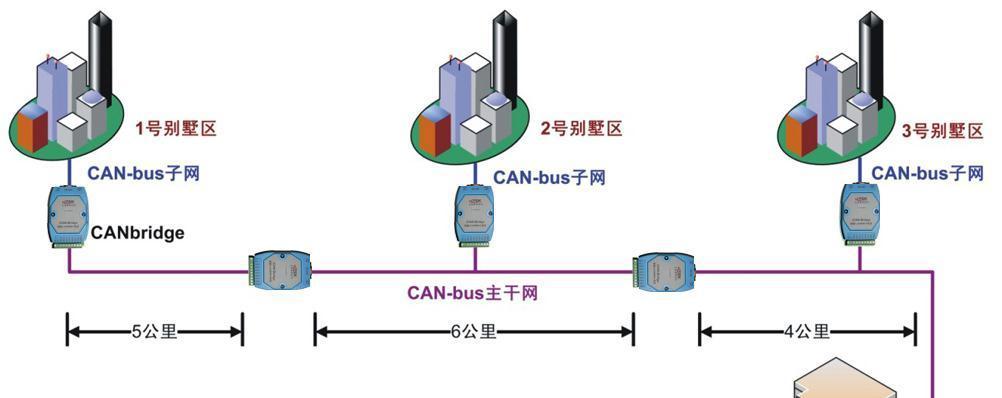 网关网桥中继怎么设置？设置步骤是什么？