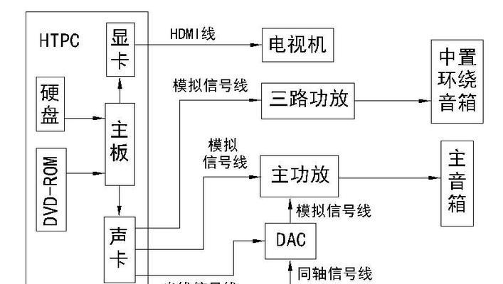 英国音箱无源低音炮的接线方法是什么？接线中常见问题有哪些？
