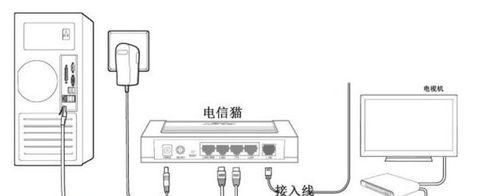 机顶盒和路由器一起使用效果如何？