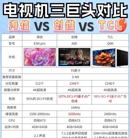 如何通过影视盘点找到合适的电视机？