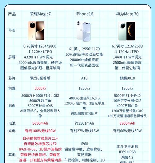 手机换机联盟华为的步骤是什么？换机过程中会遇到哪些问题？