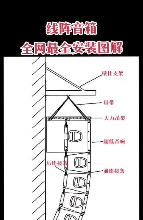 音箱低音炮并联连接线的正确接法？