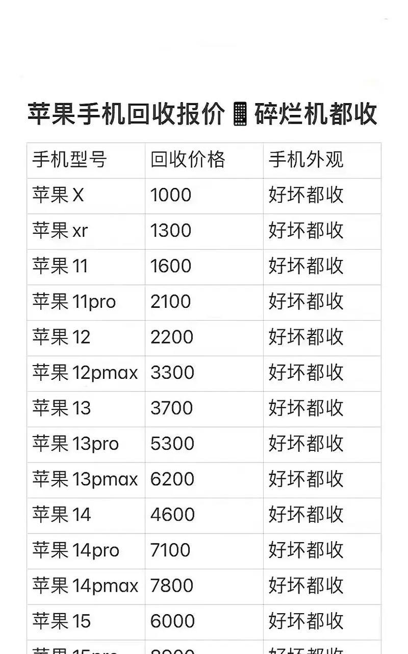 苹果手机消息自动收回的设置？