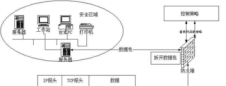 防火墙功能是否正常？如何检查防火墙状态？