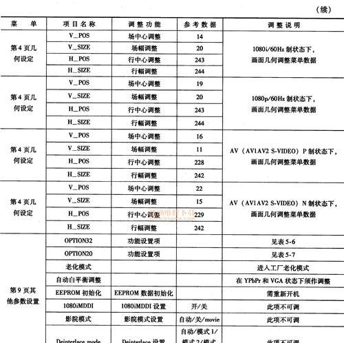 结实电视屏幕尺寸调整方法是什么？调整后效果如何？