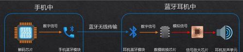 智能控制耳机与蓝牙耳机连接步骤是什么？