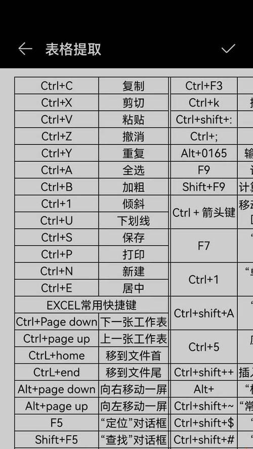 荣耀手机使用转接头的正确方法？
