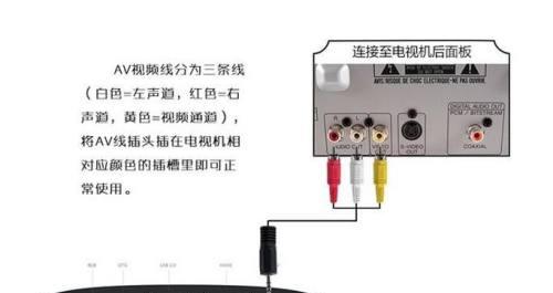 机顶盒安置墙上插座方法？安全性和稳定性如何？