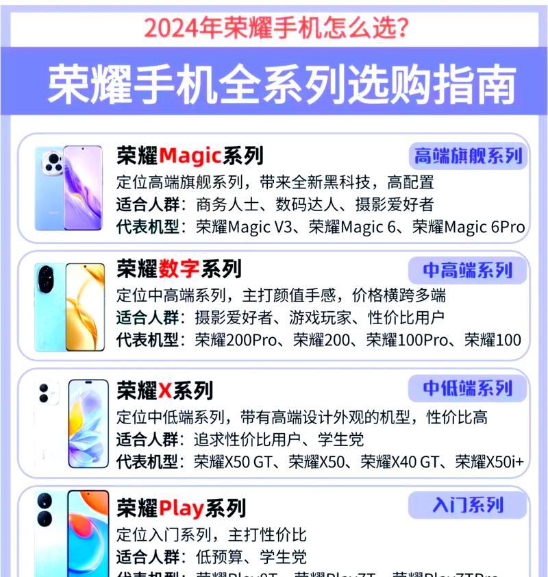 如何通过手机号查看荣耀手机位置？需要哪些条件？