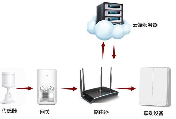 米家智能插座1转4的正确使用方法是什么？
