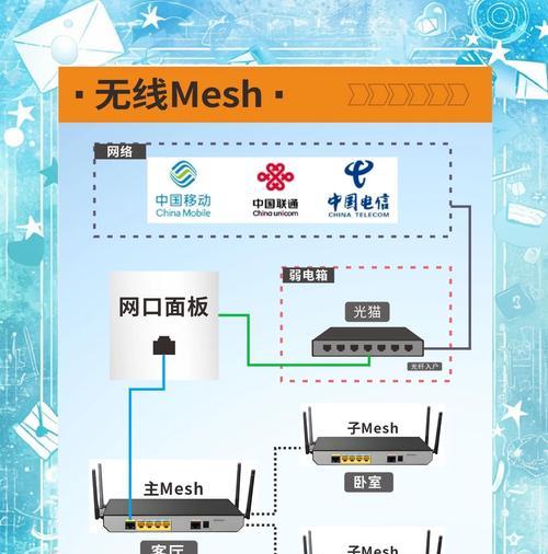 米家智能插座1转4的正确使用方法是什么？
