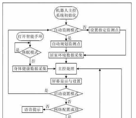 机智云控制智能插座如何连接？使用过程中遇到问题怎么办？