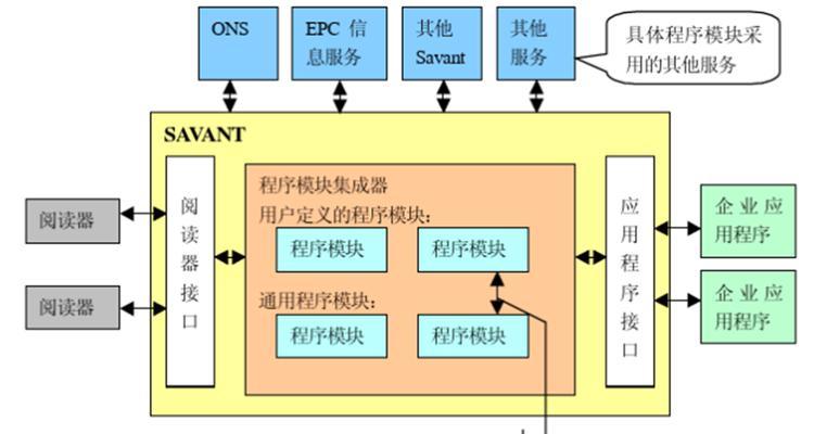 一体平板电脑重装系统的步骤是什么？操作中应注意什么？