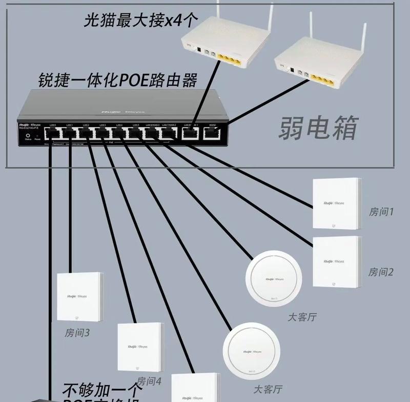多条宽带如何接入路由器？设置步骤是什么？