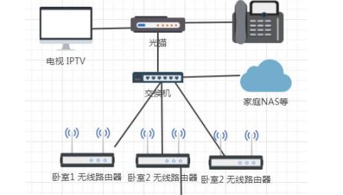 多条宽带如何接入路由器？设置步骤是什么？