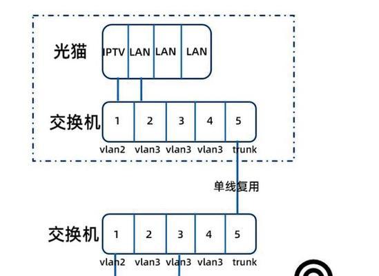 多条宽带如何接入路由器？设置步骤是什么？